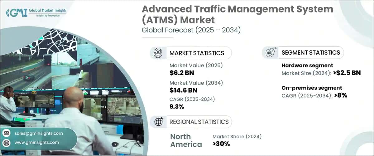 Advanced Traffic Management System (ATMS) Market