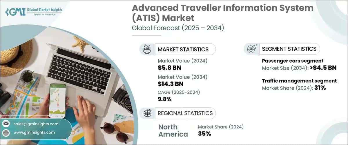 Advanced Traveller Information System (ATIS) Market