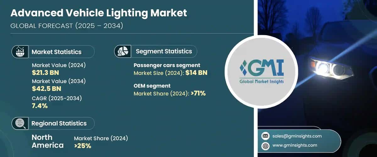 Advanced Vehicle Lighting Market