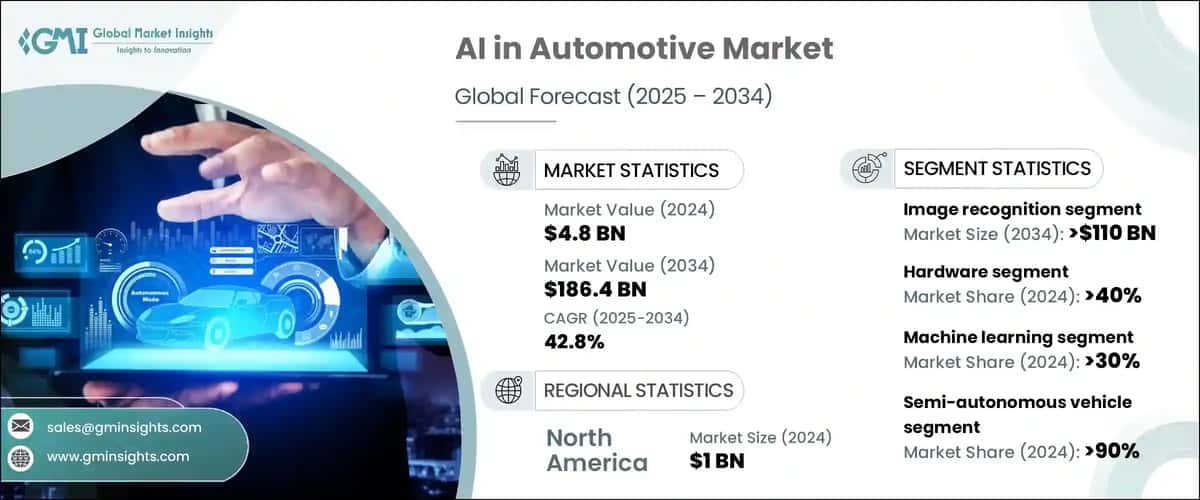 AI in Automotive Market