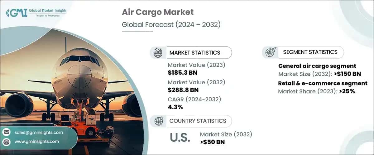 Air Cargo Market