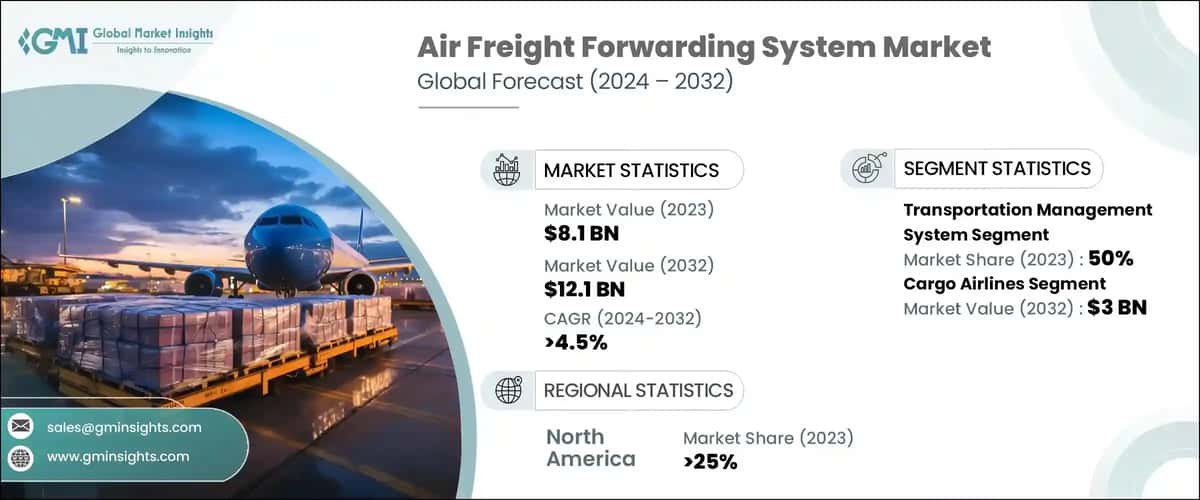 Air Freight Forwarding System Market