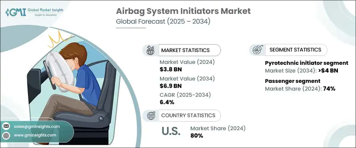 Airbag System Initiators Market