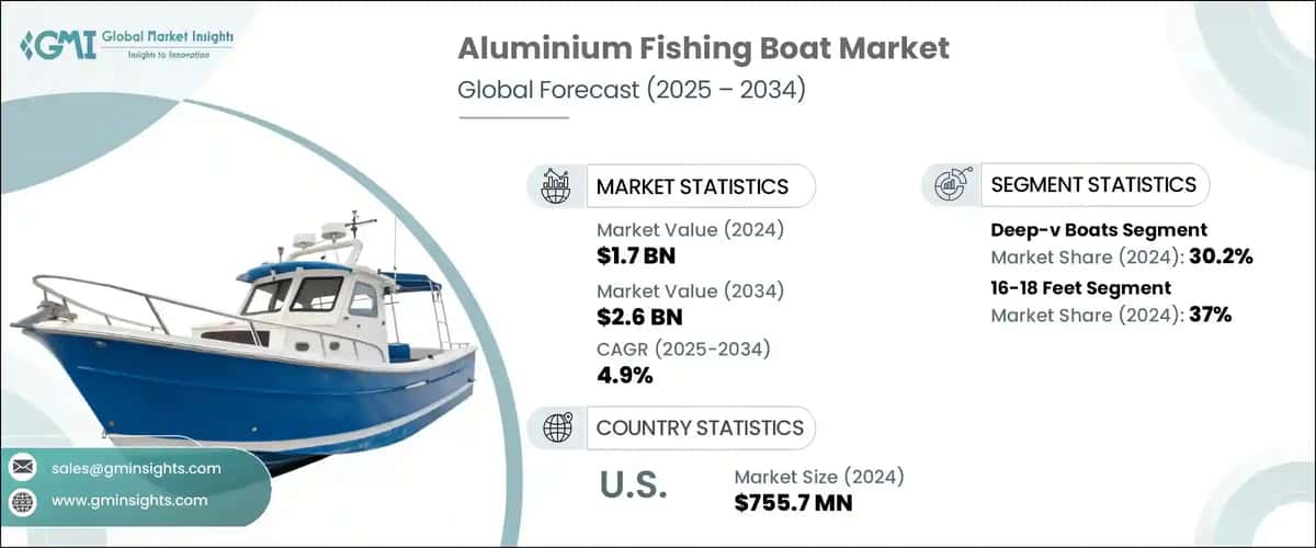 Aluminium Fishing Boat Market