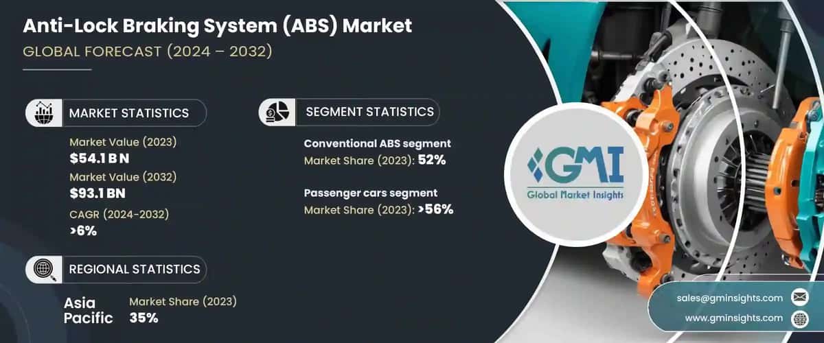 Anti-Lock Braking System (ABS) Market