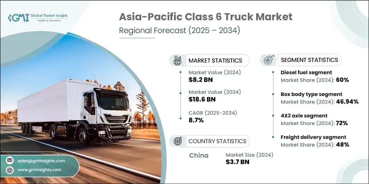 APAC Class 6 Truck Market 