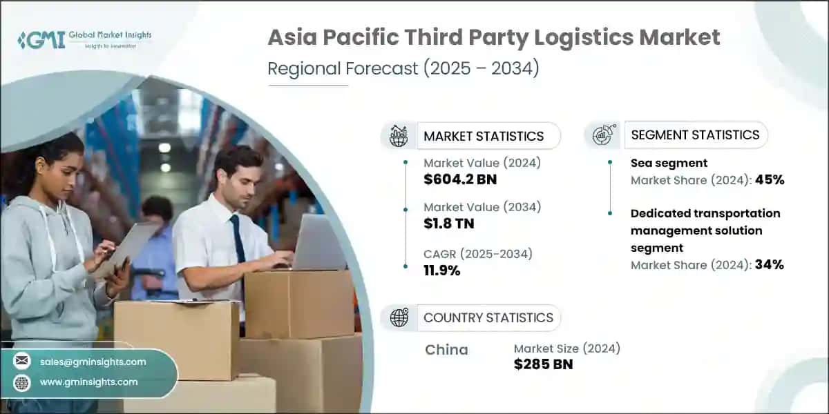 Asia Pacific 3PL Market