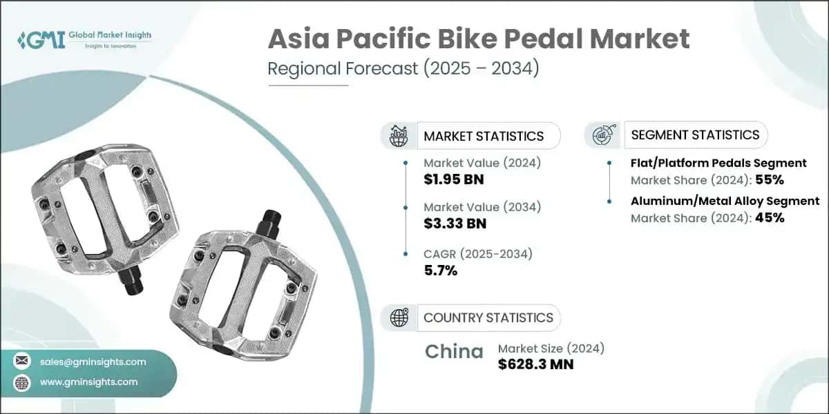 Asia Pacific Bike Pedal Market