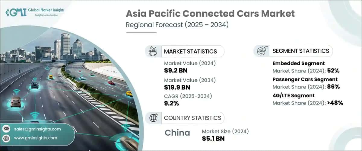 Asia Pacific Connected Cars Market