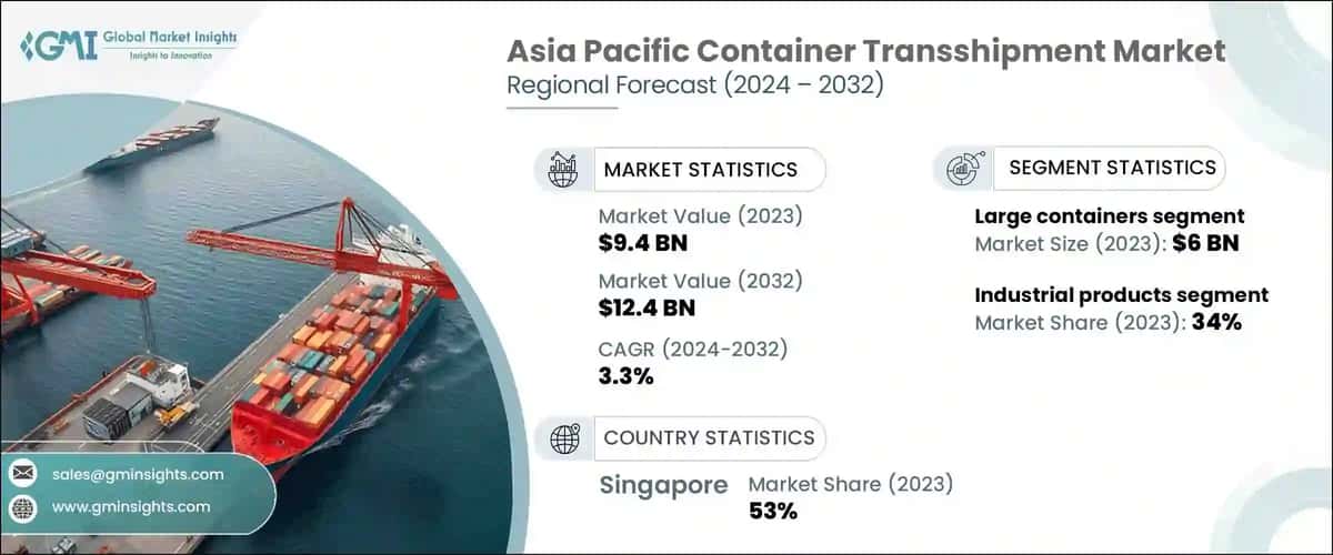 Asia Pacific Container Transshipment Market