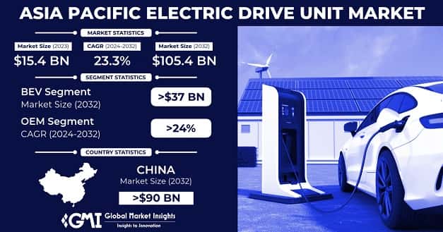 Asia Pacific Electric Drive Unit Market