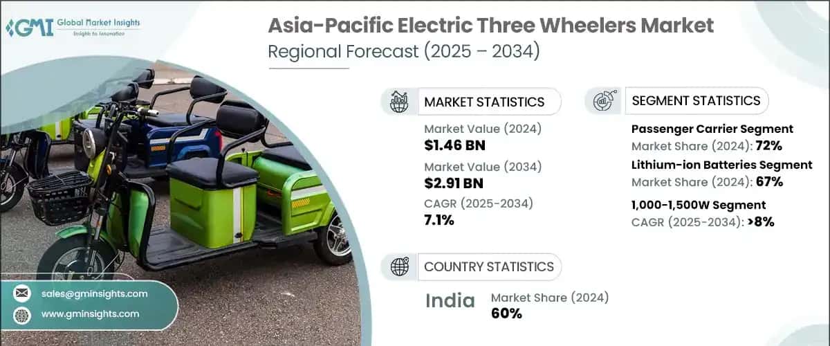 Asia-Pacific Electric Three Wheelers Market