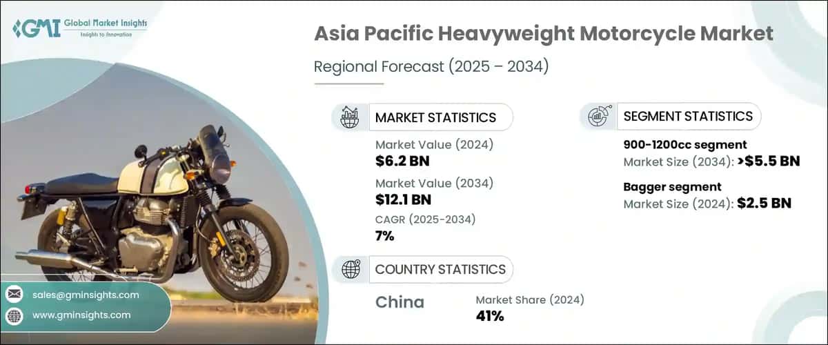 Asia Pacific Heavyweight Motorcycle Market