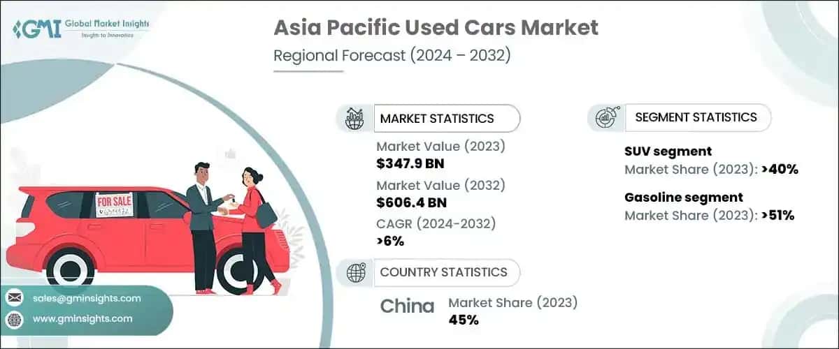 Asia Pacific Used Cars Market