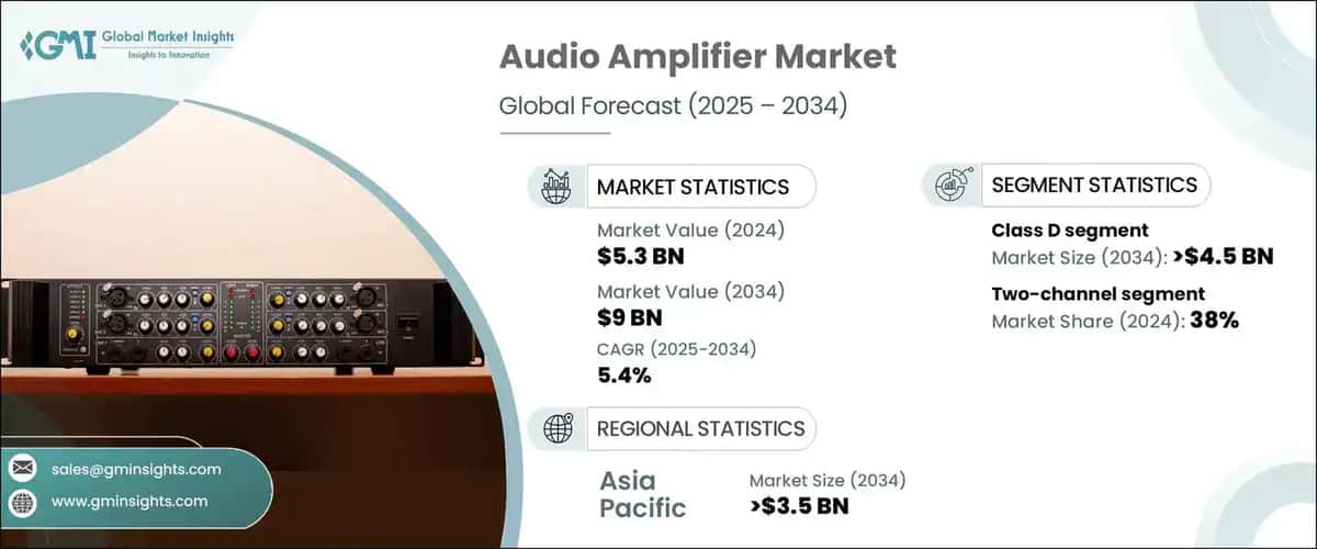 audio amplifier market