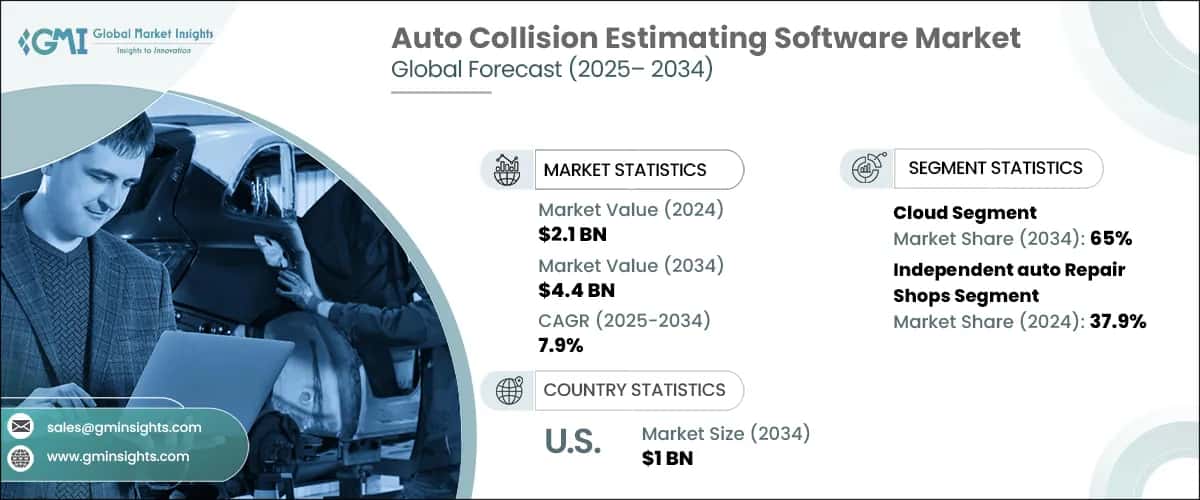 Auto Collision Estimating Software Market