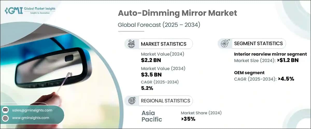 Auto-Dimming Mirror Market