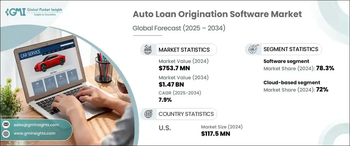 Auto Loan Origination Software Market