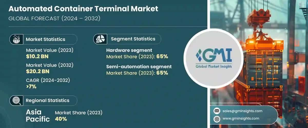 Automated Container Terminal Market