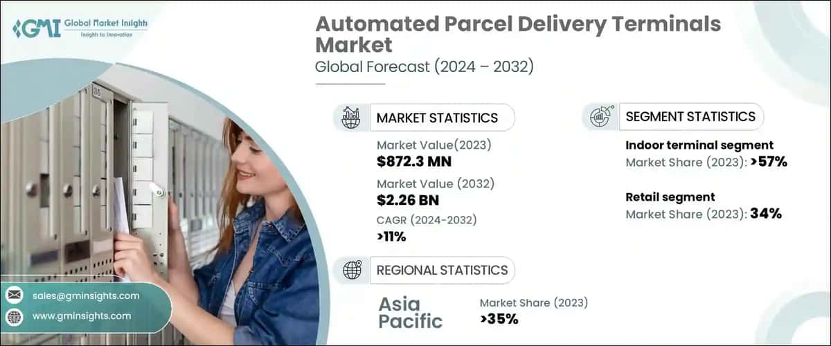 Automated Parcel Delivery Terminals Market