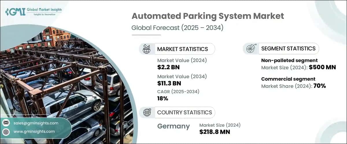 Automated Parking System Market 