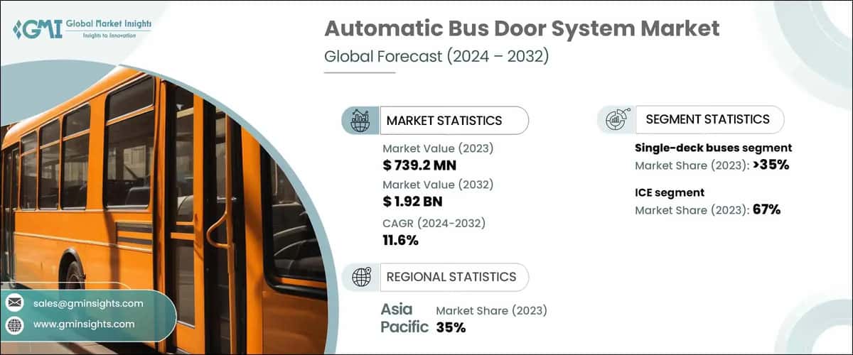 Automatic Bus Door System Market