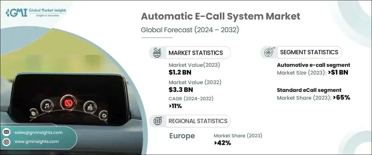Automatic E-Call System Market