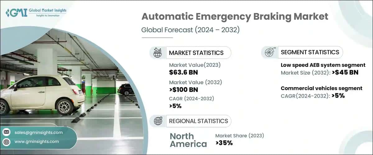 Automatic Emergency Braking (AEB) Market