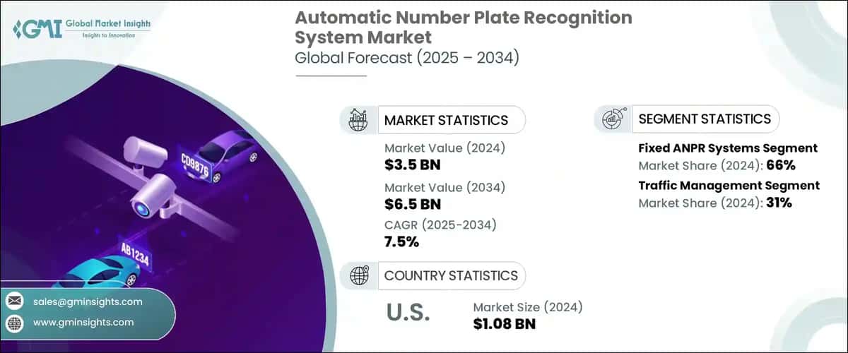Automatic Number Plate Recognition System Market