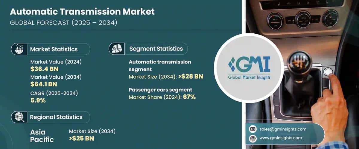 Automatic Transmission Market