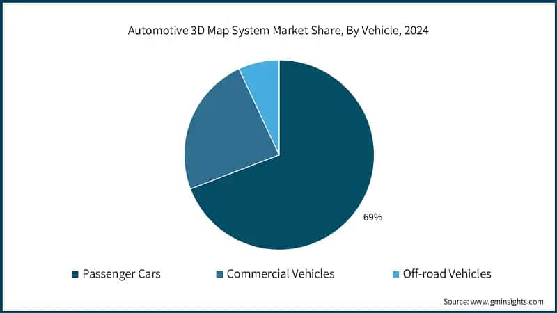 Automotive 3D Map System Market Share, By Vehicle, 2024