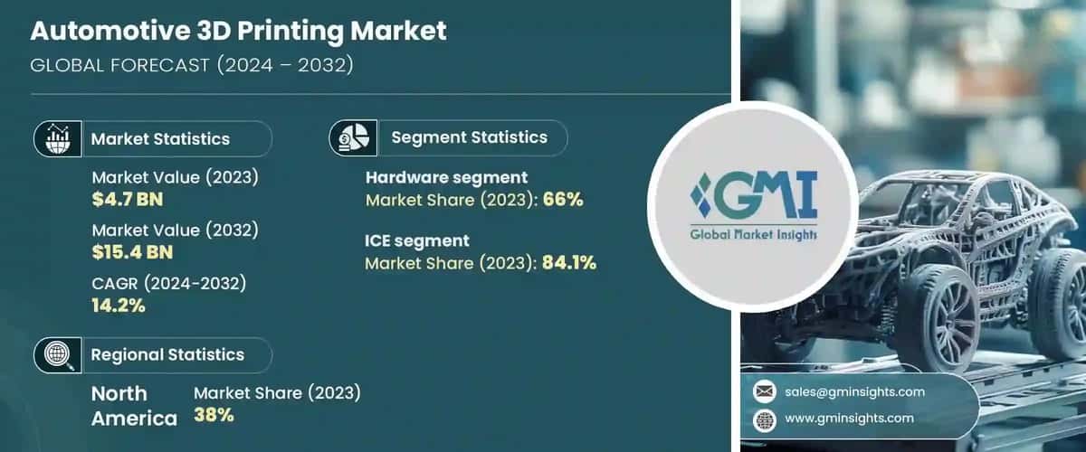 Automotive 3D Printing Market
