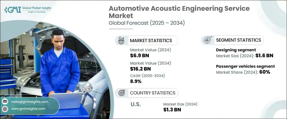 Automotive Acoustic Engineering Service Market
