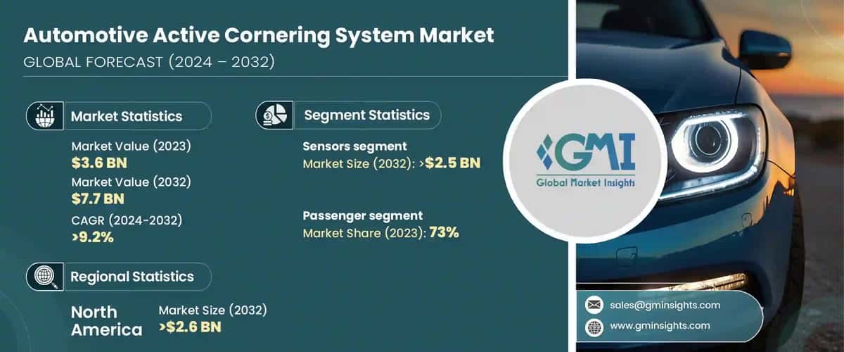 Automotive Active Cornering System Market