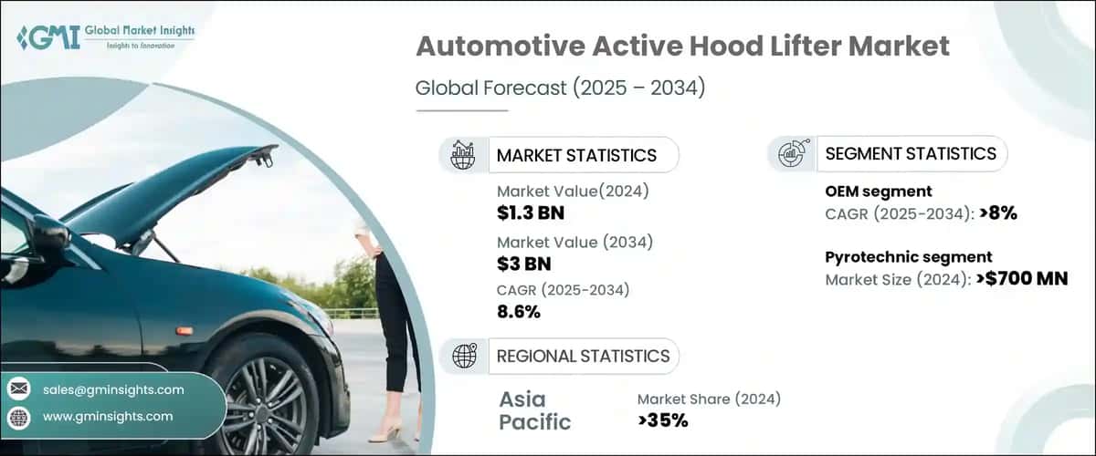 Automotive Active Hood Lifter Market
