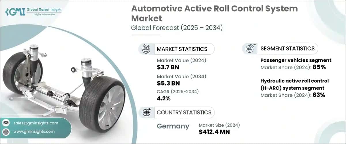 Automotive Active Roll Control System Market