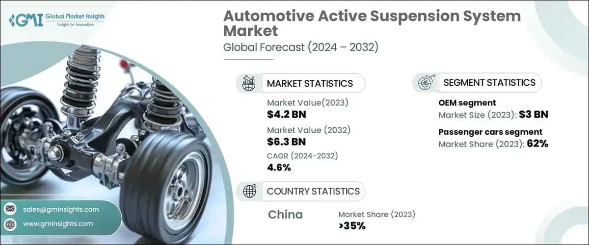 automotive active suspension system market