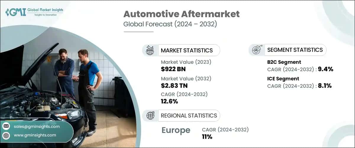 Automotive Aftermarket