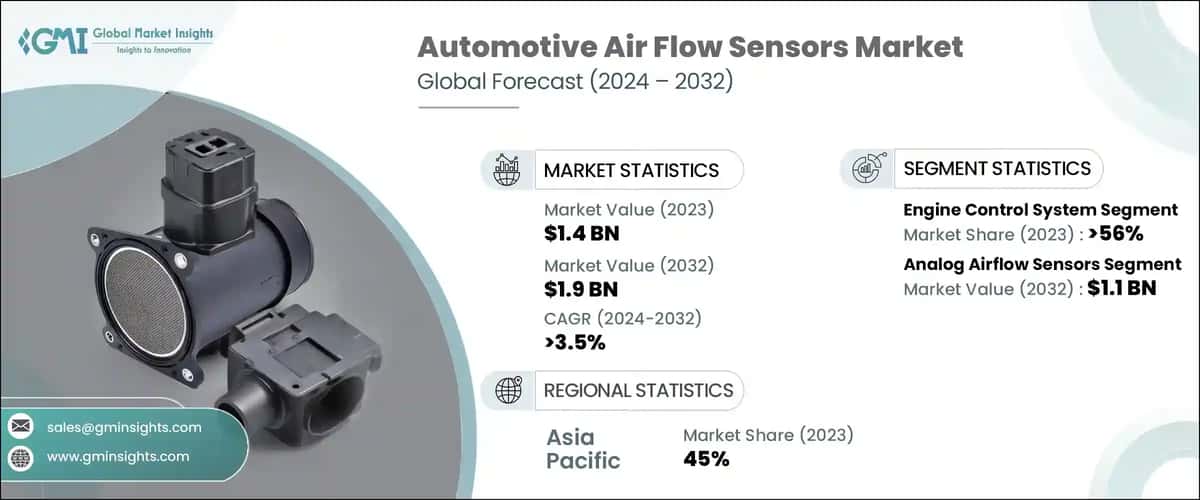 Automotive Air Flow Sensors Market