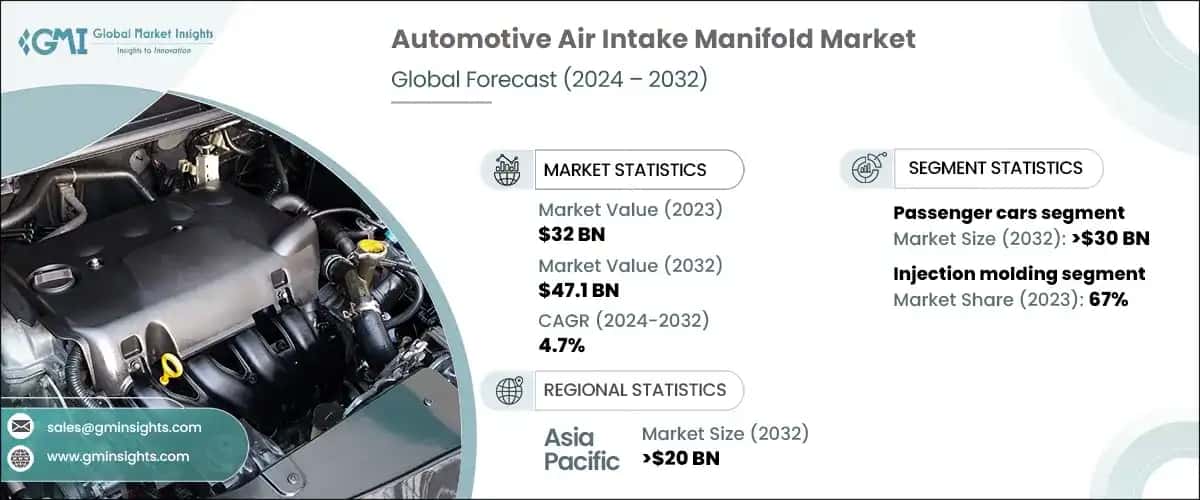 automotive air intake manifold market