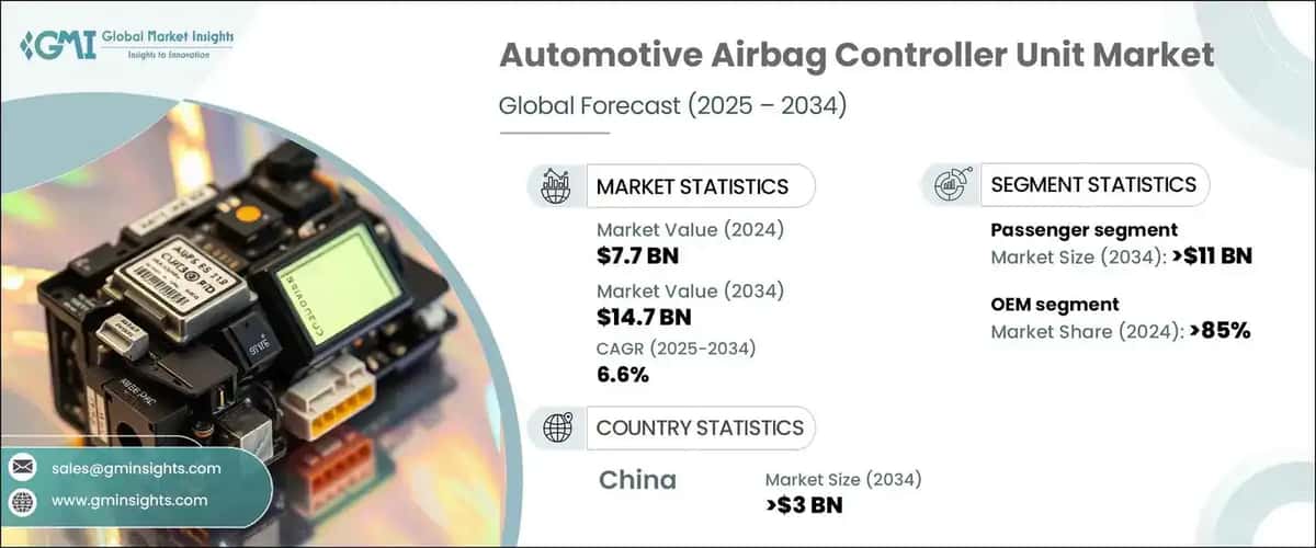 Automotive Airbag Controller Unit Market