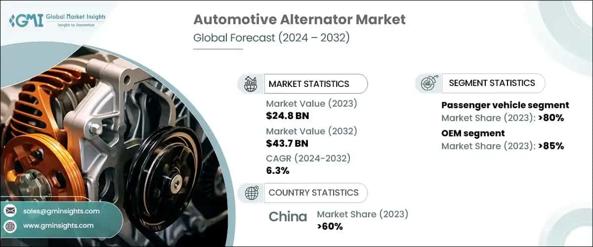 Automotive Alternator Market 