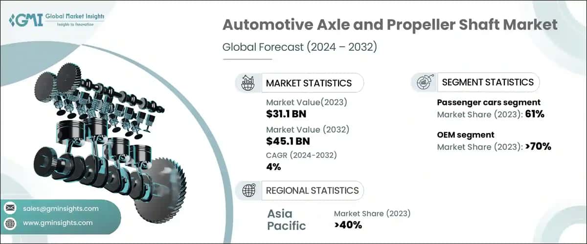 Automotive Axle and Propeller Shaft Market
