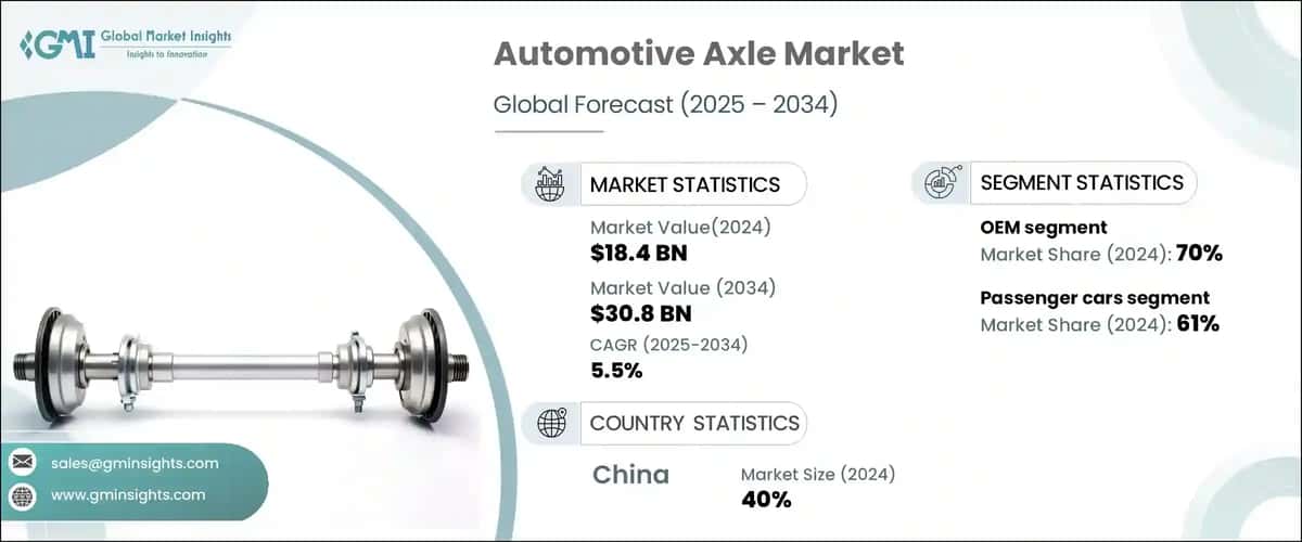 automotive axle market