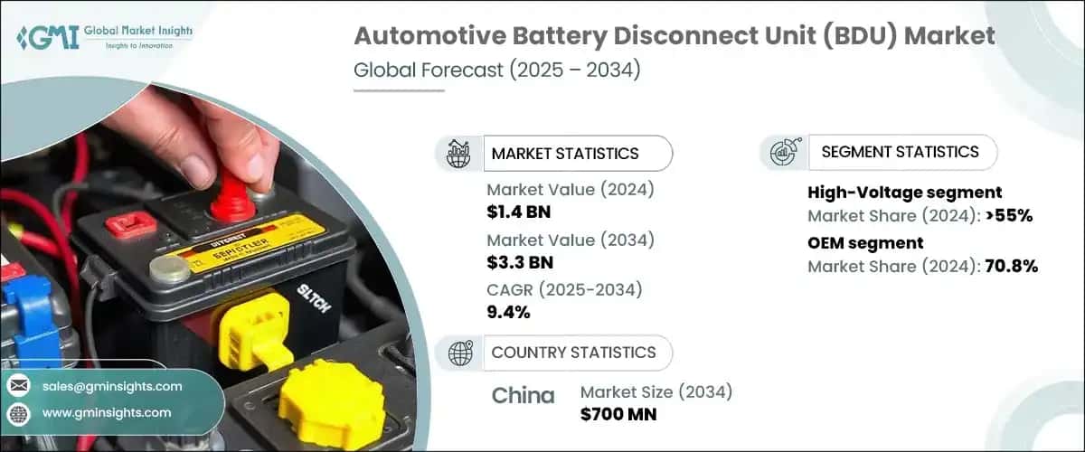 Automotive Battery Disconnect Unit Market