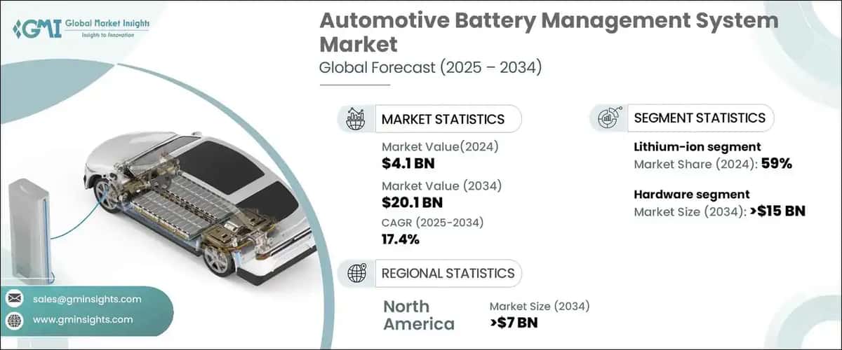 Automotive Battery Management System Market