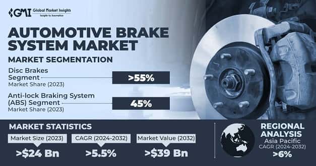 Automotive Brake System Market