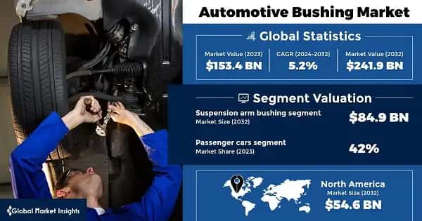 Automotive Bushing Market