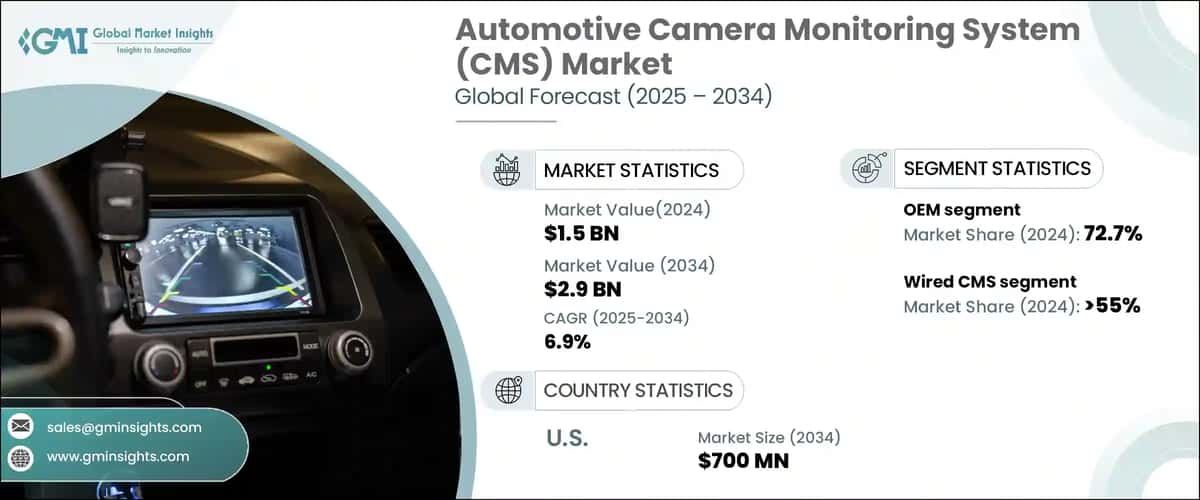 Automotive Camera Monitoring System (CMS) Market
