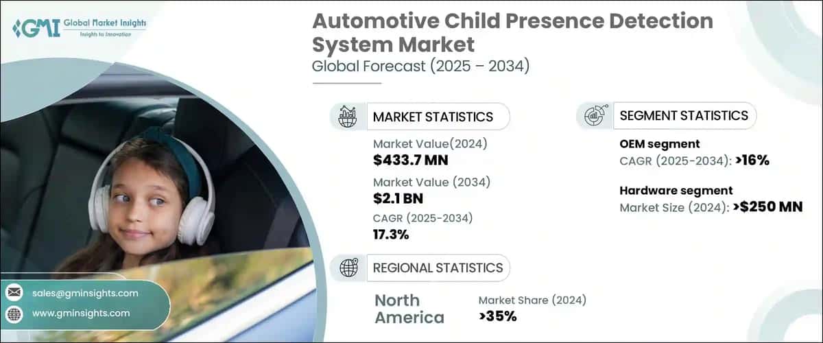 Automotive Child Presence Detection System Market